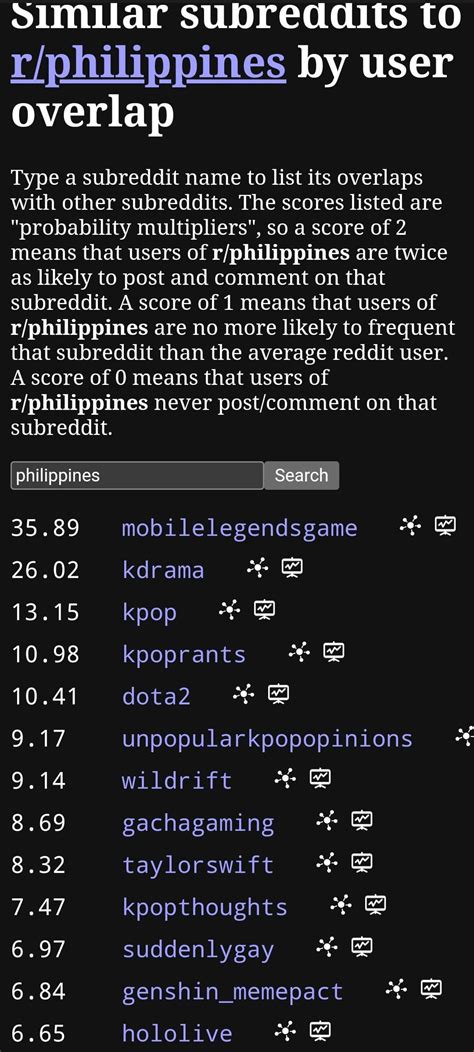 Similar Subreddits To r/phgonewild By User Overlap.